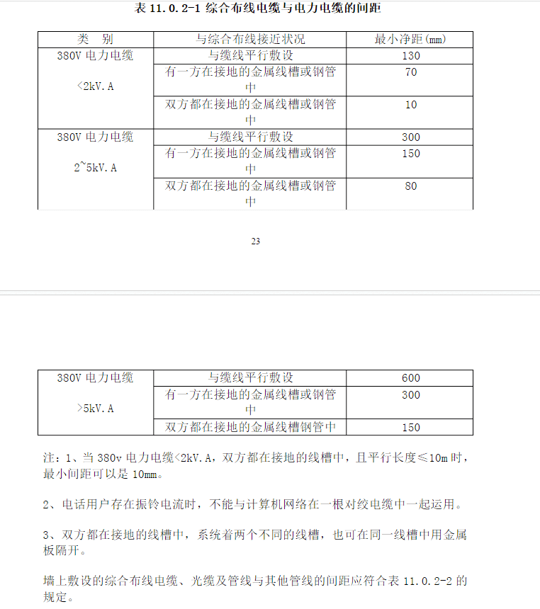 電纜橋架敷設前期需要注意事項(圖2) 電纜橋架敷設前期需要注意事項(圖2)