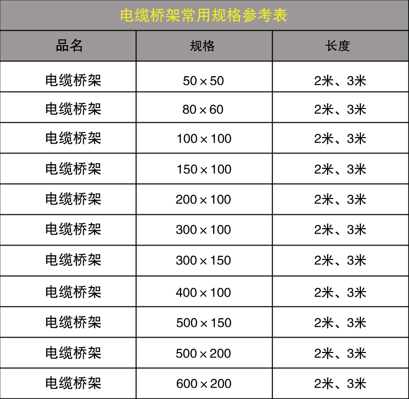 電纜橋架規格表