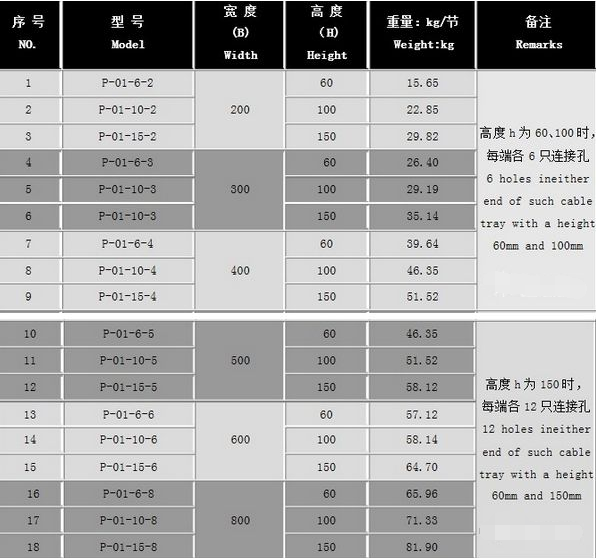 橋架規格厚度標準(圖1) 橋架厚度標準
