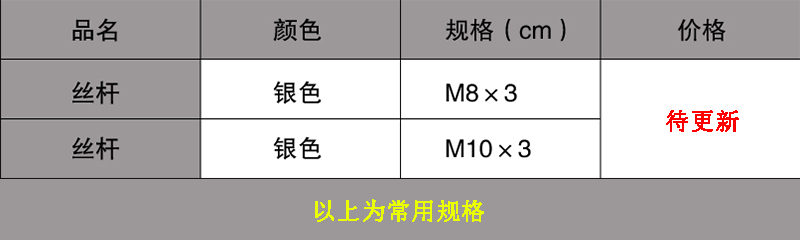 絲桿規格