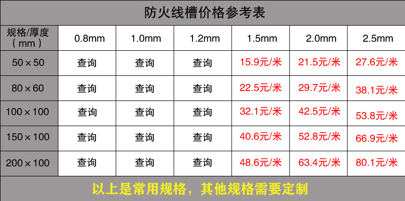 鍍鋅線槽規格型號尺寸大全(圖8)