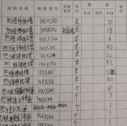 橋架安裝材料進場準備工作第二篇：確認規格型號、厚度、外觀檢查